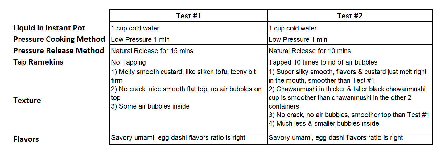 chawanmushi cook time experiment