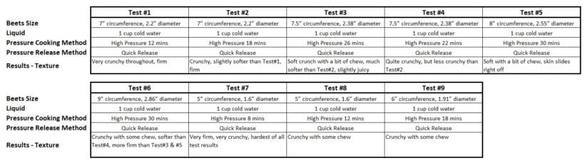 Instant Pot Beets Recipe (Pressure Cooker Beets) Experiment Results - tested in Instant Pot Electric Pressure Cooker