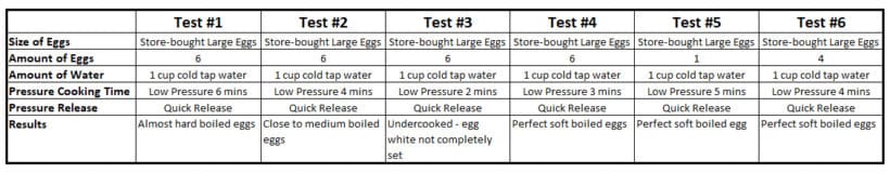 Instant Pot Soft Boiled Eggs Experiment