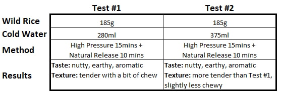 Nutritious Instant Pot Wild Rice Recipe (Pressure Cooker Wild Rice) Experiment Results